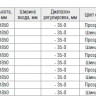 Перегородка для душа RGW WA-02 110см, неподвижная. - Перегородка для душа RGW WA-02 110см, неподвижная.