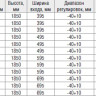 Душевой уголок прямоугольный RGW PA-43 80х70см. Конструкция дверей: распашная - Душевой уголок прямоугольный RGW PA-43 80х70см. Конструкция дверей: распашная